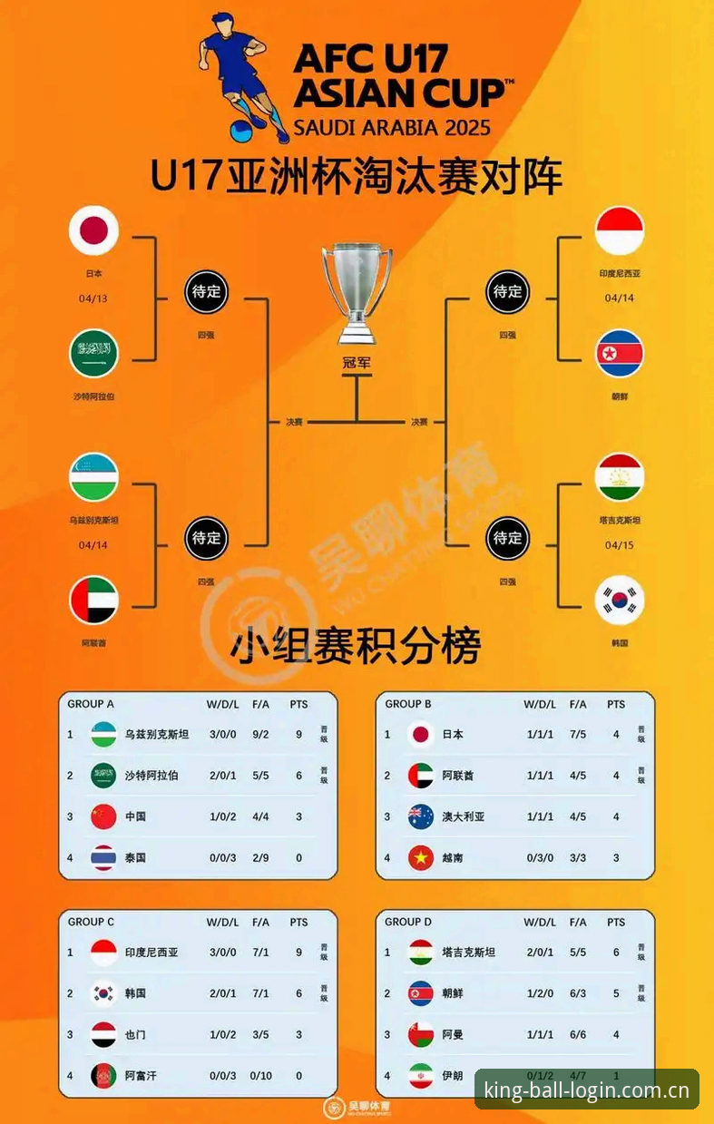 3大看点解析U17国足抽签结果，球王会体育平台带你前瞻卡塔尔征程